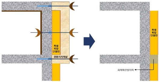 갱폼을 사용한 복합단열판 외단열 시공