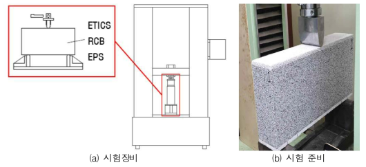 휨(굴곡)성능 시험장비 및 설치