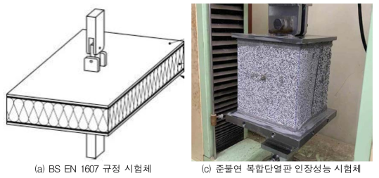 인장성능 시험체