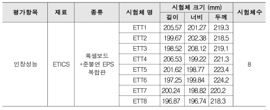 인장성능 시험체 요약