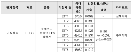 인장성능 시험결과