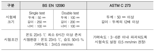 단열재 전단성능 시험 규격