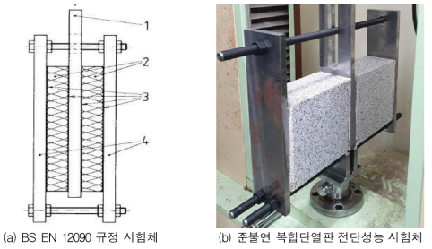 전단성능 시험체