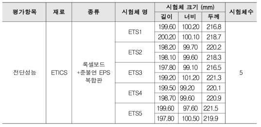 전단성능 시험체 요약