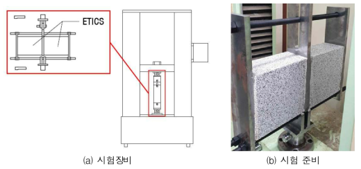 전단성능 시험장비 및 설치