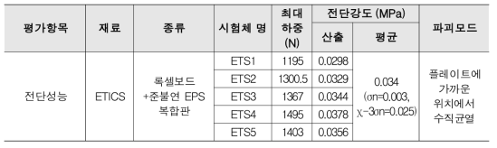 전단성능 시험결과