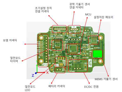 절전용 IoT MCU HW 구조