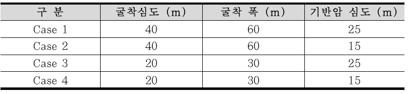 해석 조건