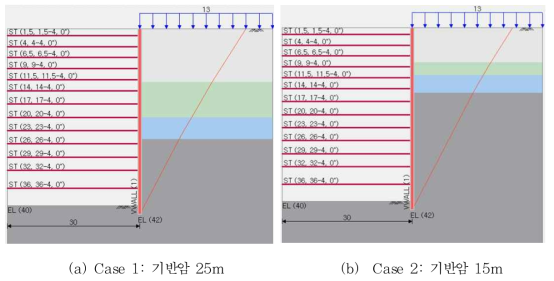 굴착심도 40m 조건의 스트럿(13단) 수직 배치