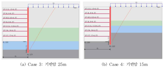 굴착심도 20m 조건의 스트럿(7단) 수직 배치