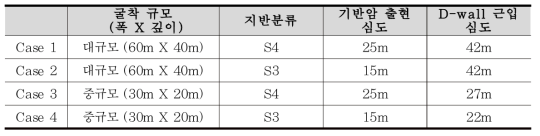 FLAC 해석 케이스