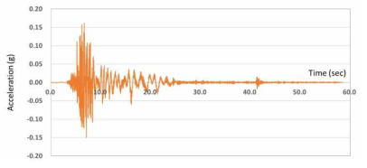 경주지진파 가속도 시간이력