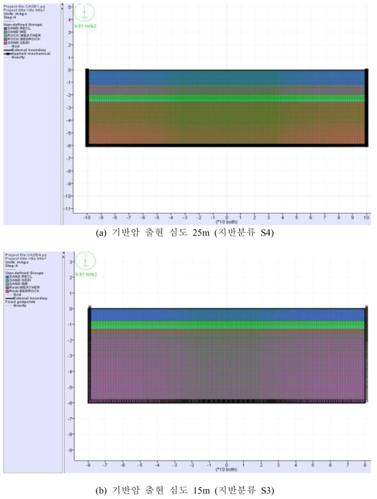 FLAC 모델링 (2차원 지반응답해석)