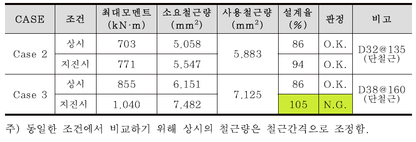 벽체 단면 설계