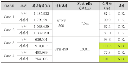 지보재 설계