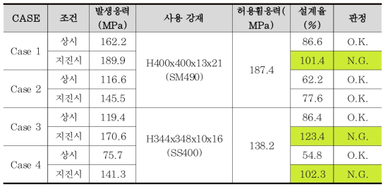 띠장 설계