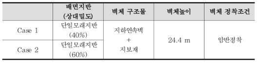 대표단면 지층 물성치