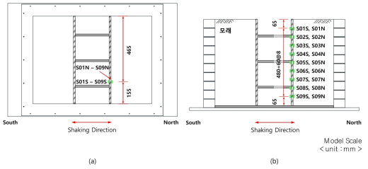 변형률계 배치도(벽체): (a) 평면도, (b) 정면도