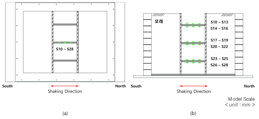 변형률계 배치도(스트럿): (a) 평면도, (b) 정면도