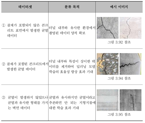 캐글 균열 데이터셋 3가지 분류