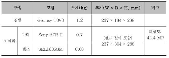 데이터 취득 부분 장비의 제원