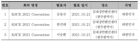 국내 및 국제학술회의 발표 성과