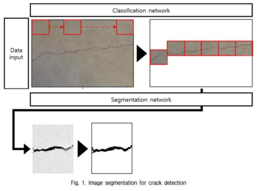 두 단계(객체 분류 - 의미론적 분할) 균열 검출 방법
