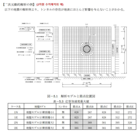 대심도 가시설 내진성능평가 예제