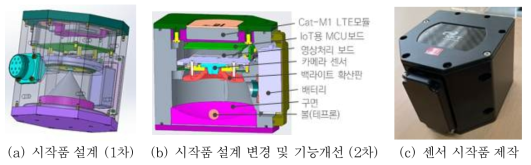 고정밀 경사도 센서 시작품 제작