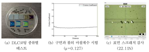 경사도 센서 정밀도 개선을 위한 구면과 볼의 간섭 최소화