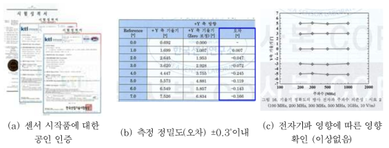 전문 공인시험기관을 통해 시작품 센서의 측정 정밀도 및 주변 영향 시험