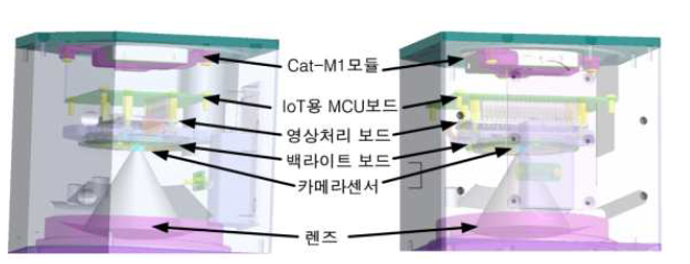 기울기센서 구성