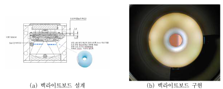 백라이트보드