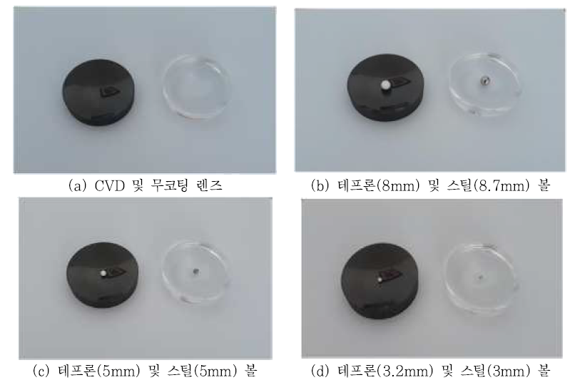 시험용 렌즈 및 볼