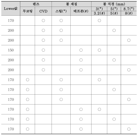 영상 테스트 조건