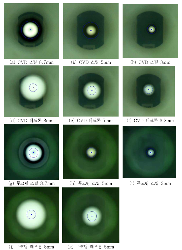 시험케이스별 영상 (0도)