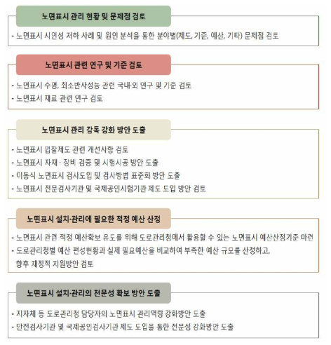 국토교통부 주요 연구내용