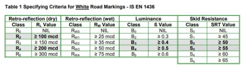 IS EN 1436 기준(예)