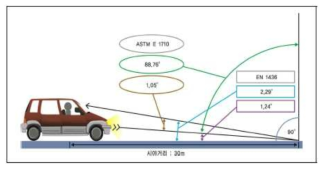 입사각과 관찰각