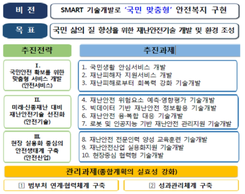 제3차 재난 및 안전관리 기술개발 종합계획 비전 및 목표