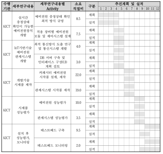 연구 추진 일정