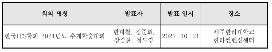 국내 학술대회