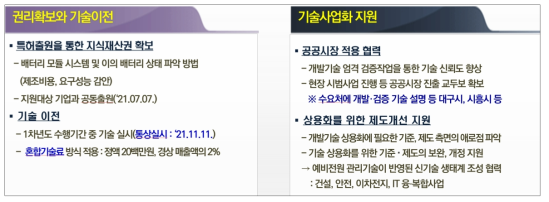 권리확보와 기술이전 및 기술사업화 추진 지원