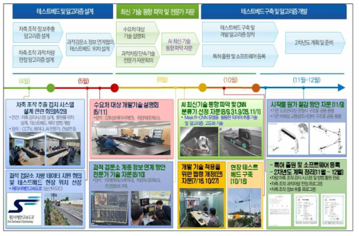 사업 추진 일정