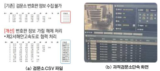 과적검문소 과적차량 정보 표출 화면