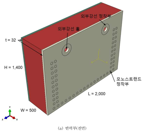 정착블록 모델링(ABAQUS, 계속)