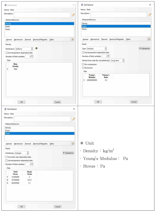 강재 플레이트 물성치의 ABAQUS Input data 입력창