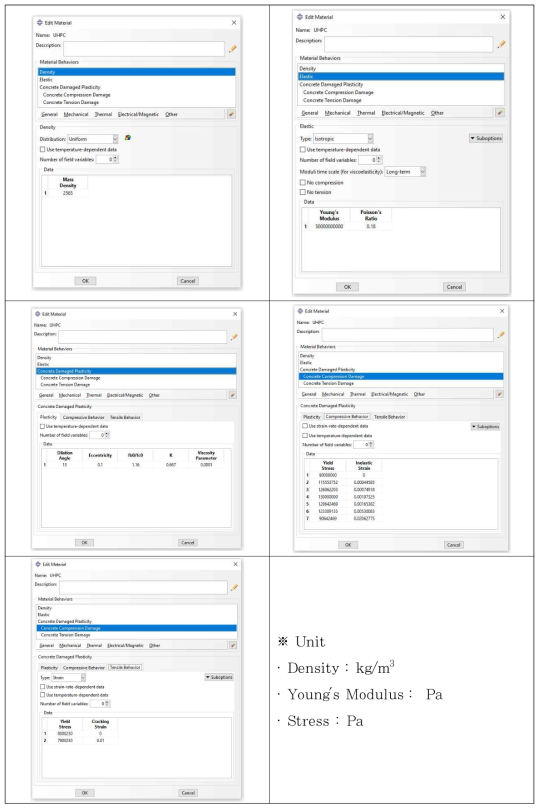 UHPC 블록 믈성치의 ABAQUS Input data 입력창