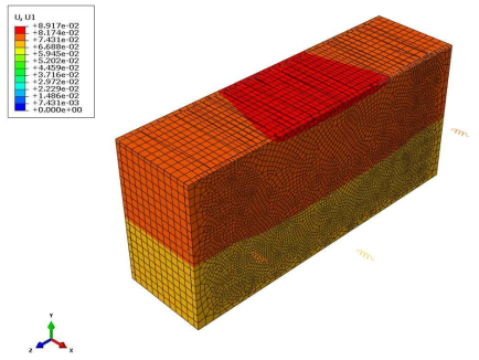 U1(Y Plane =0.929291)