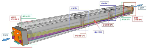 프리텐션 U형 거더 거더 개요도